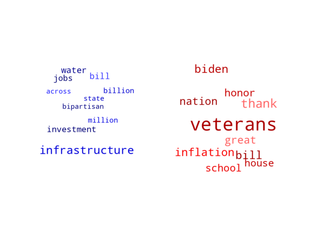 Wordcloud from Tuesday November 16, 2021.